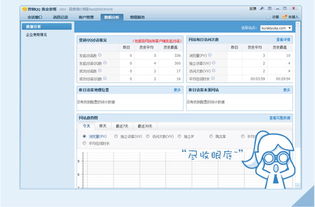 騰訊數(shù)據(jù)分析產(chǎn)品生態(tài) 軟件、營銷QQ與企業(yè)解決方案全解析