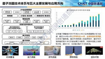 量子信息技術(shù)發(fā)展與應(yīng)用研究報(bào)告（2018）解讀