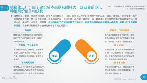 億歐智庫農(nóng)業(yè)信息科技發(fā)展研究報(bào)告 信息技術(shù)開發(fā)與應(yīng)用
